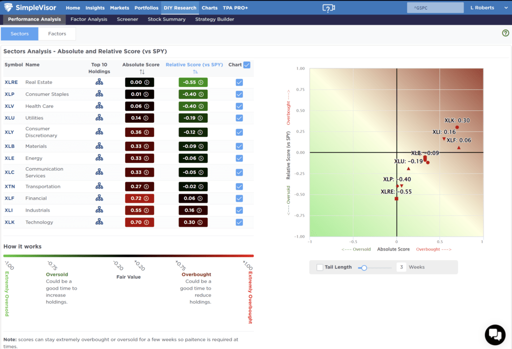 , NFIB Survey Poses Risk To Bullish Forecasts