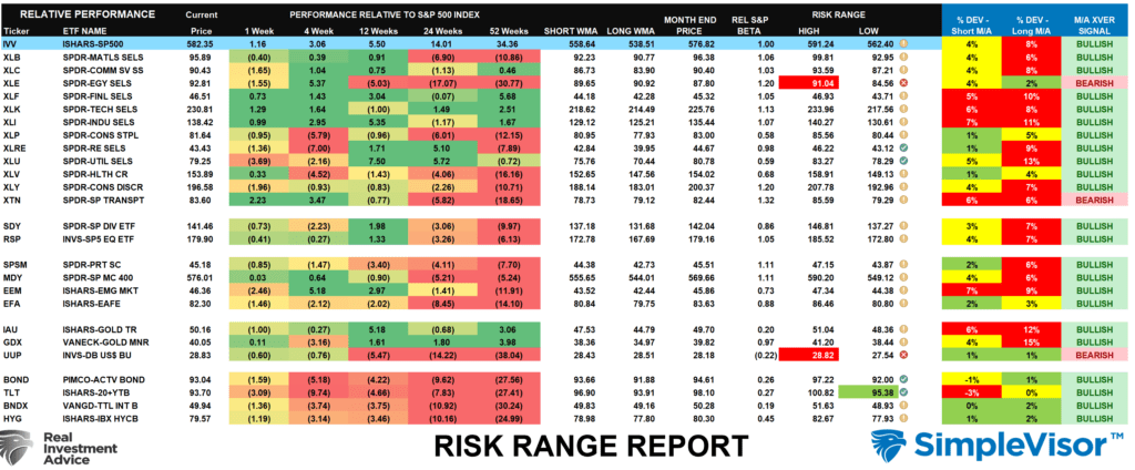 , NFIB Survey Poses Risk To Bullish Forecasts