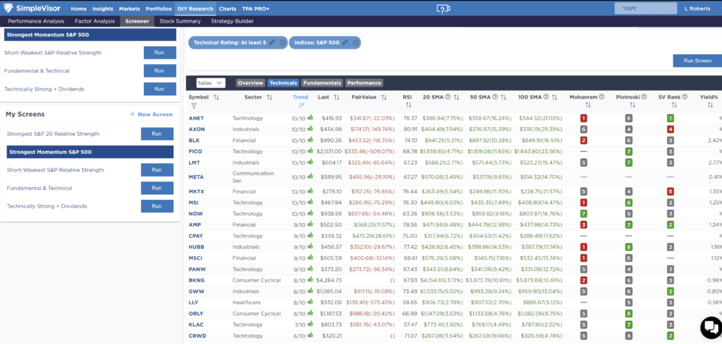 , NFIB Survey Poses Risk To Bullish Forecasts