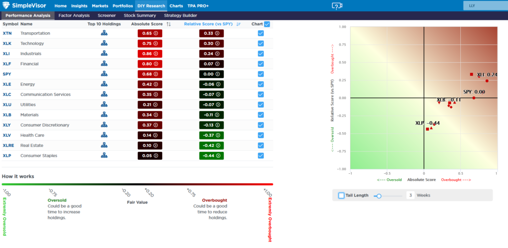 , The Economic Surprise Index Helps Explain Higher Yields