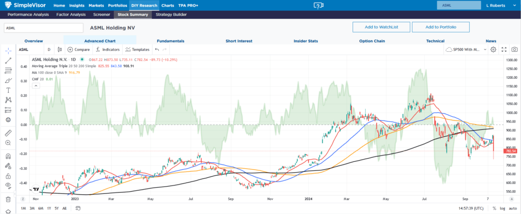 , MicroStrategy Is A Leveraged ETF In Disguise