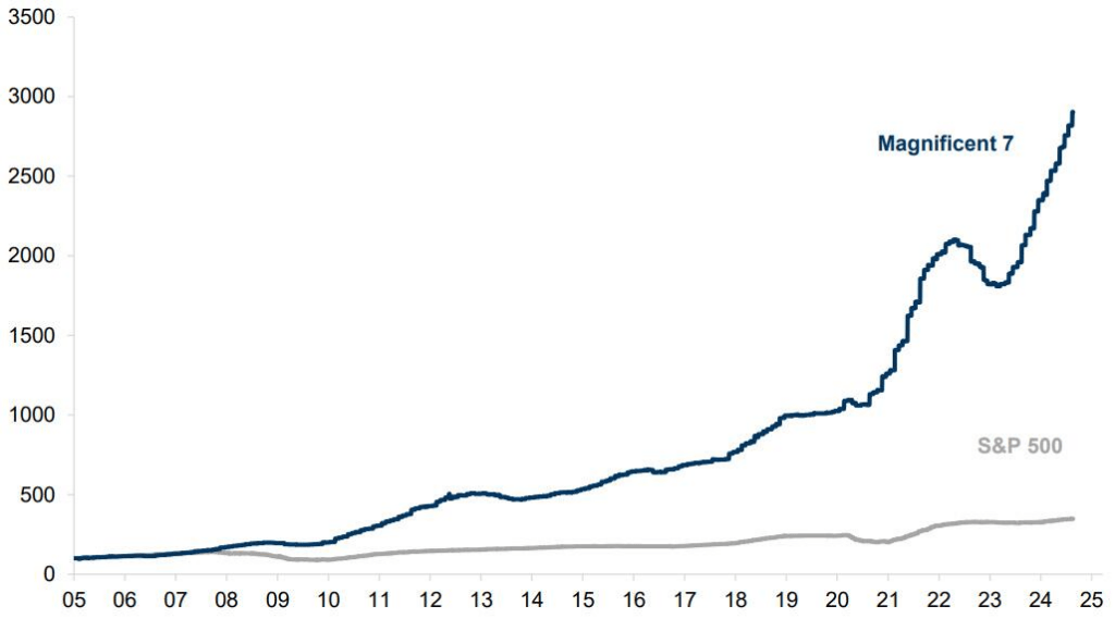 , Q3 Earnings Estimates Remain Optimistic