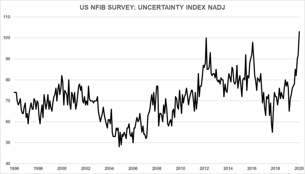 , Q3 Earnings Estimates Remain Optimistic