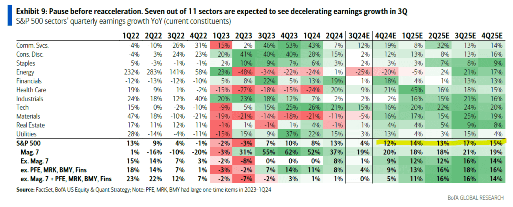 , Q3 Earnings Estimates Remain Optimistic