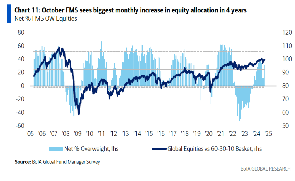 , Q3 Earnings Estimates Remain Optimistic