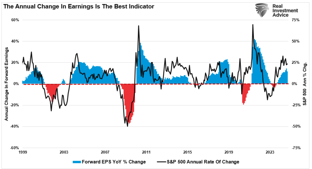 , Q3 Earnings Estimates Remain Optimistic