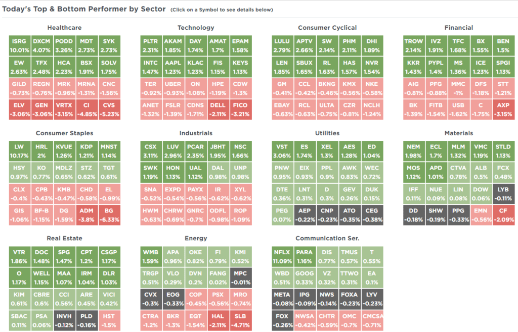 , Q3 Earnings Estimates Remain Optimistic