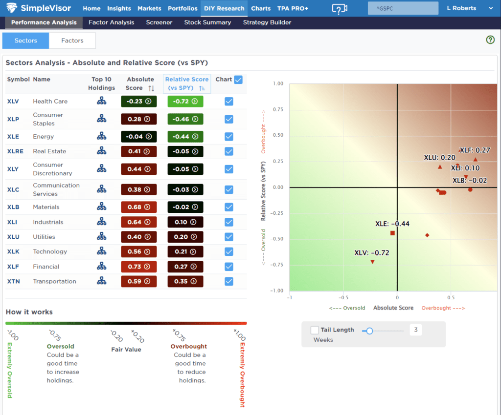 , Q3 Earnings Estimates Remain Optimistic