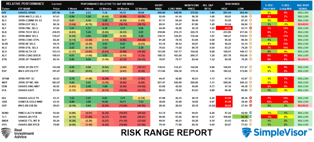 , Q3 Earnings Estimates Remain Optimistic