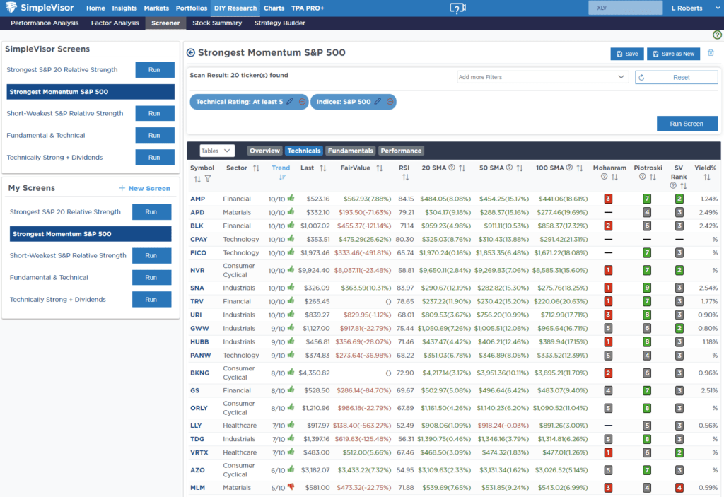 , Q3 Earnings Estimates Remain Optimistic