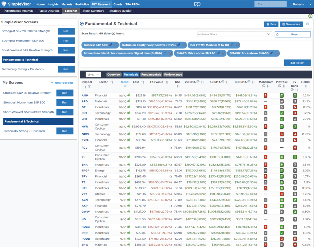 , Q3 Earnings Estimates Remain Optimistic