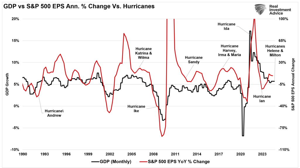 , Why Are Bond Yields Rising? Lets Ask The Oil Market