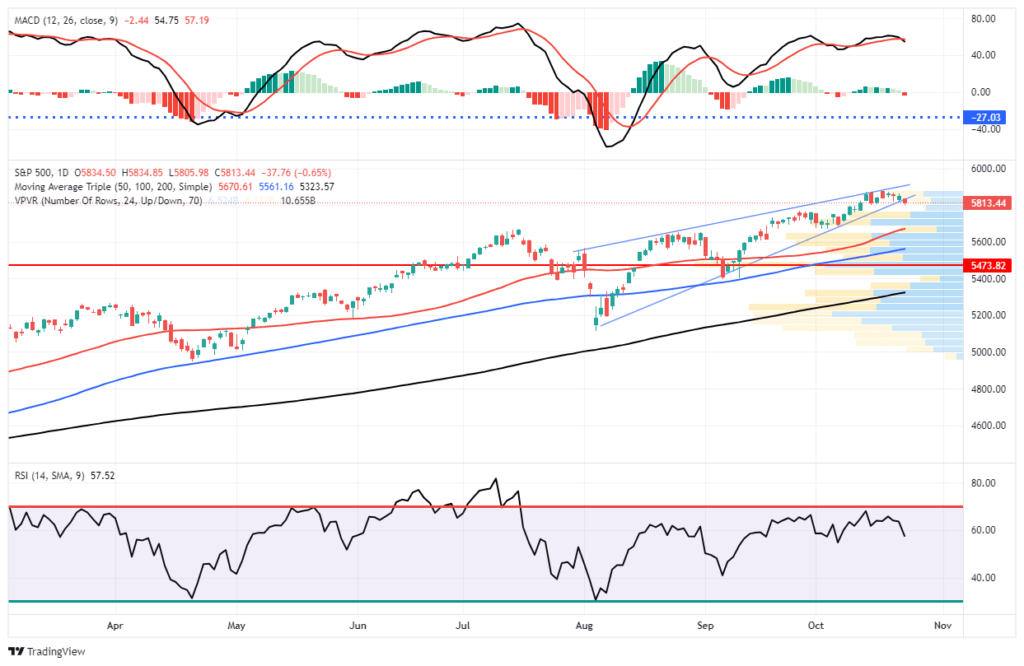 , The Bougie Broke Cut Back On Starbucks