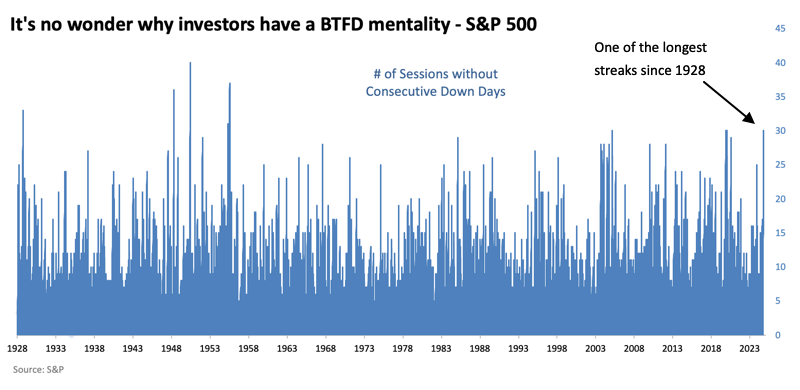 , The Bougie Broke Cut Back On Starbucks
