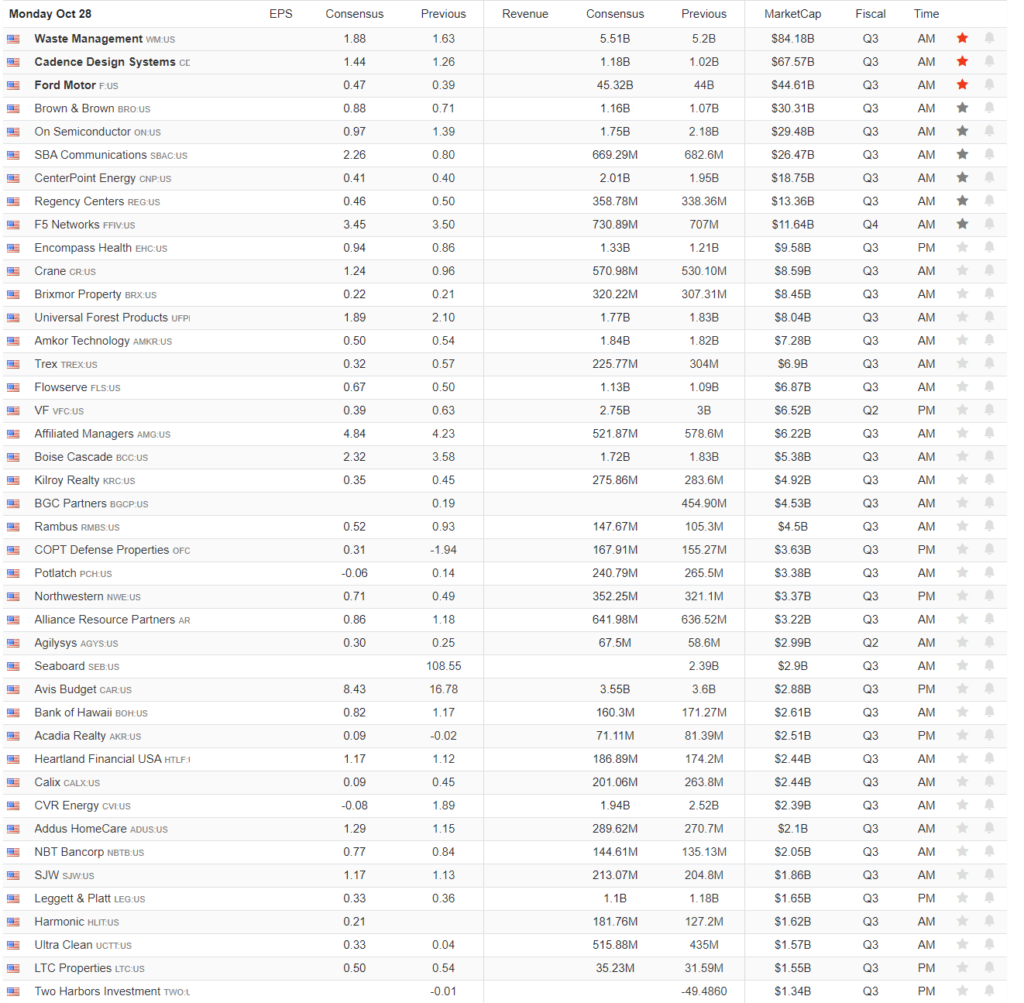 , Compounding With Passive And Active Strategies