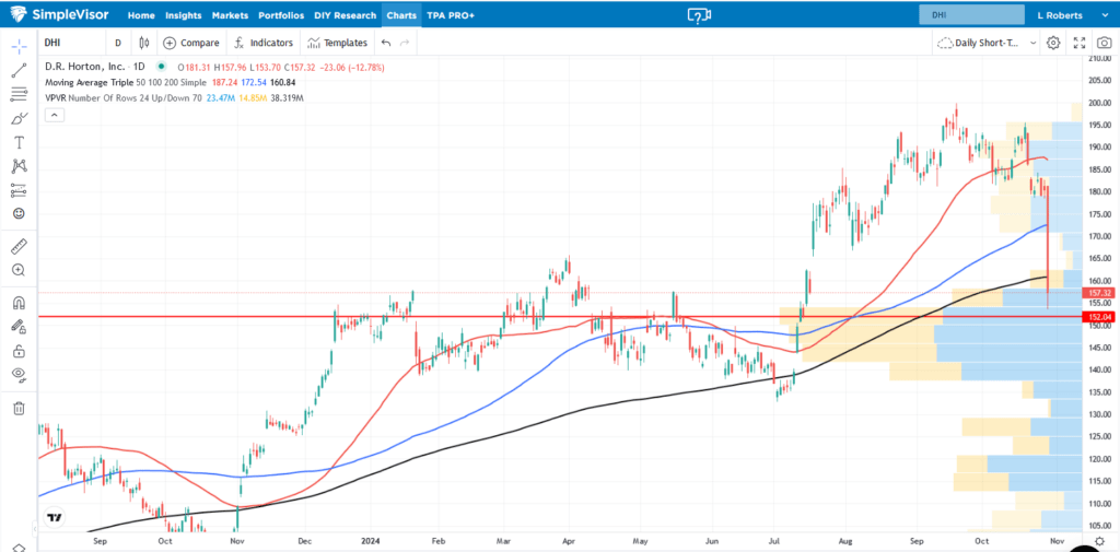 , Market Turbulence Ahead: Buckle Up