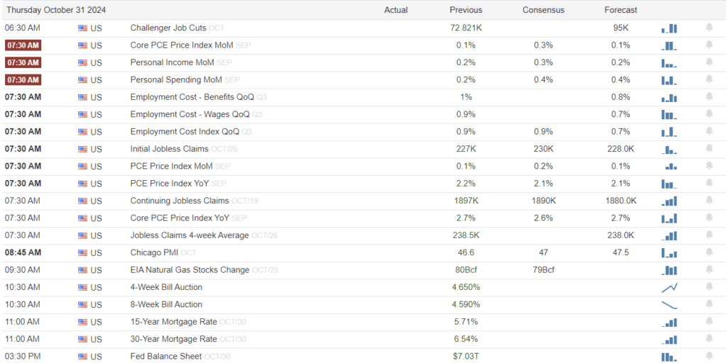 , Will Halloween Fear Bring November Cheer For Bondholders?