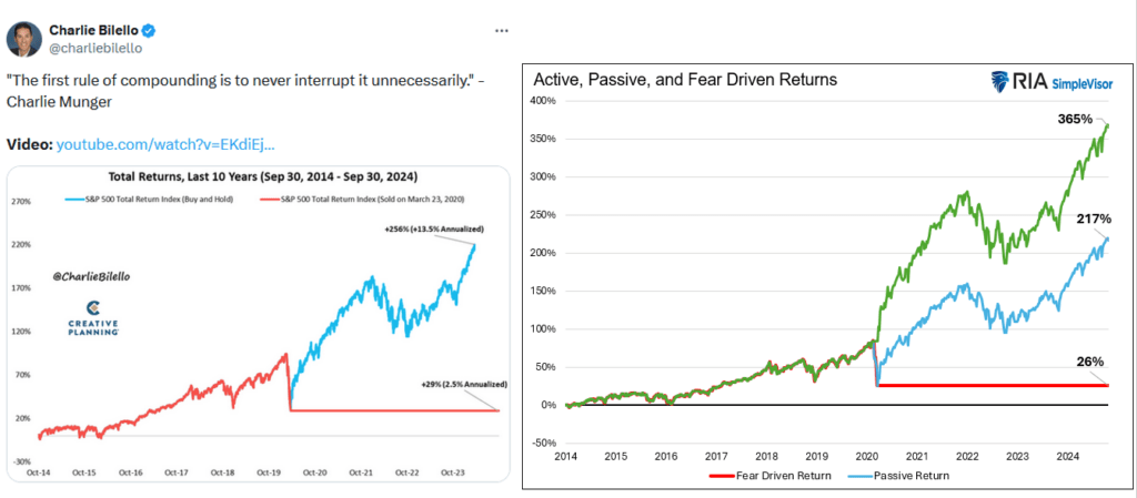 , Compounding With Passive And Active Strategies