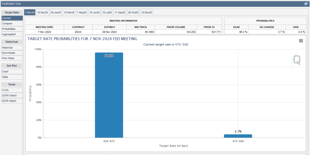 , Market Turbulence Ahead: Buckle Up
