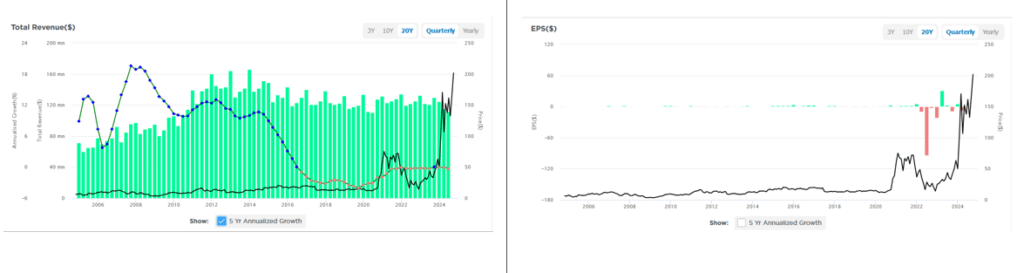 , MicroStrategy Is A Leveraged ETF In Disguise