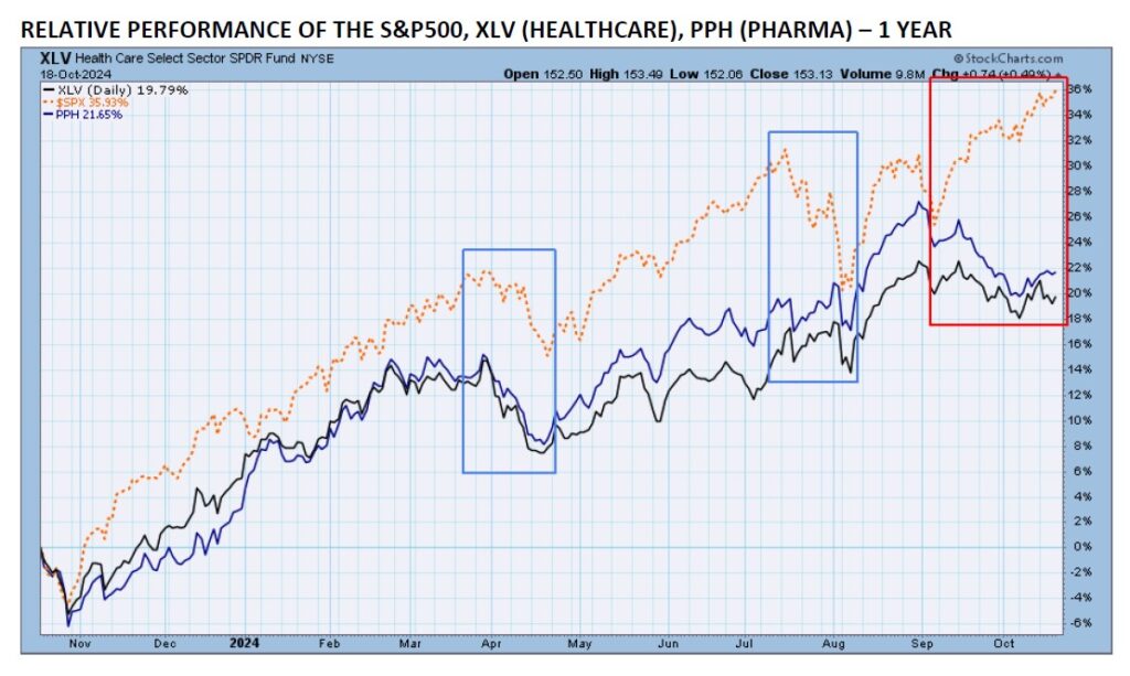 , TPA-RRG Report. Avoid Healthcare and Pharma.