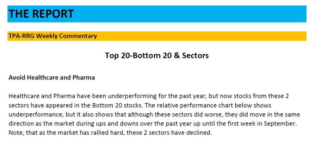 , TPA-RRG Report. Avoid Healthcare and Pharma.