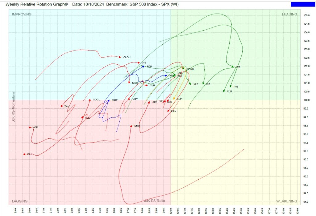 , TPA-RRG Report. Avoid Healthcare and Pharma.