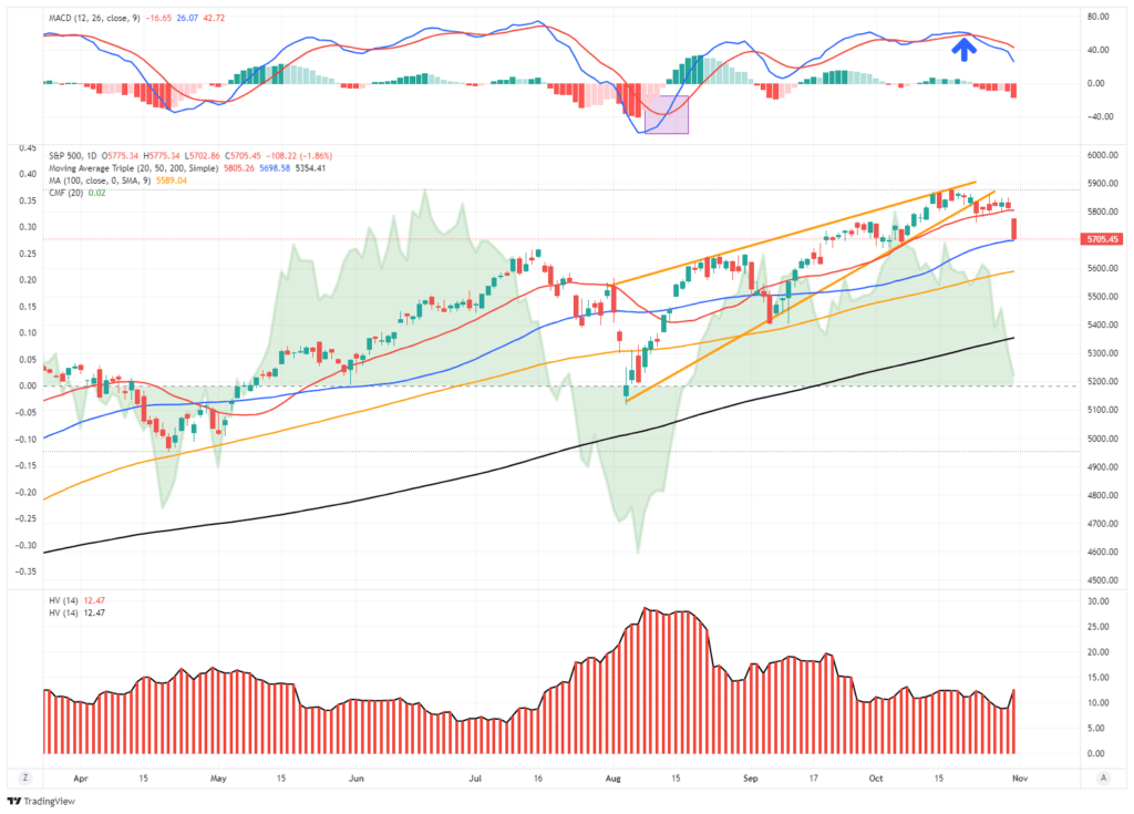 , PCE Price Index Is Back Into The Pre-Pandemic Range