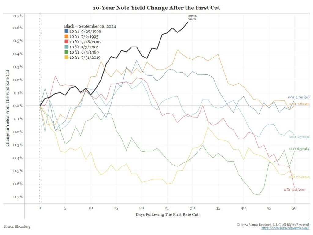 , PCE Price Index Is Back Into The Pre-Pandemic Range