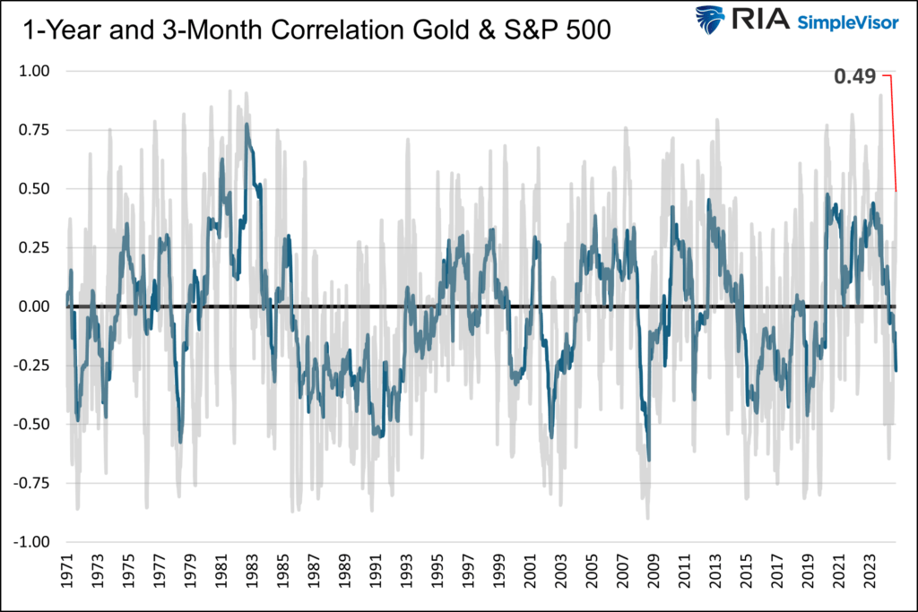 , A Second Trump Term Stokes The Inflation Narrative