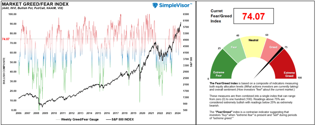 , Election Over. Now What For The Market.