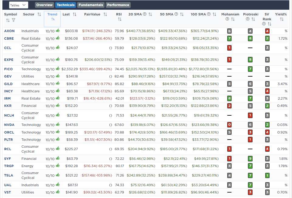 , Election Over. Now What For The Market.
