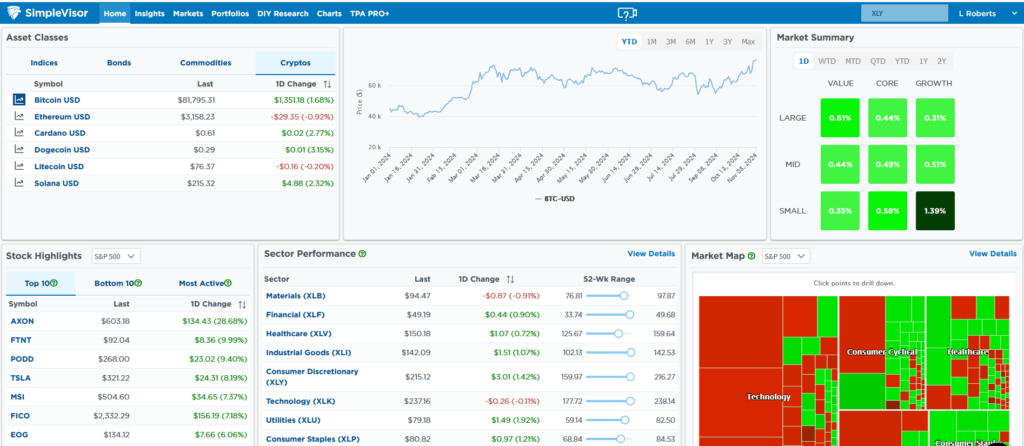 , Crypto Soars – RIA