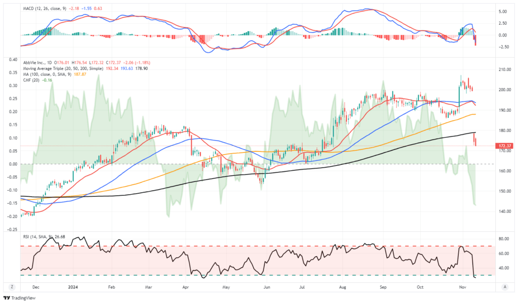 , Seeking Beta &#8211; RIA