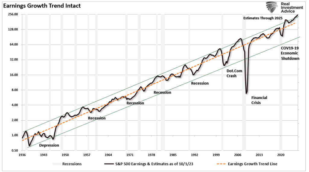 , Election Over. Now What For The Market.