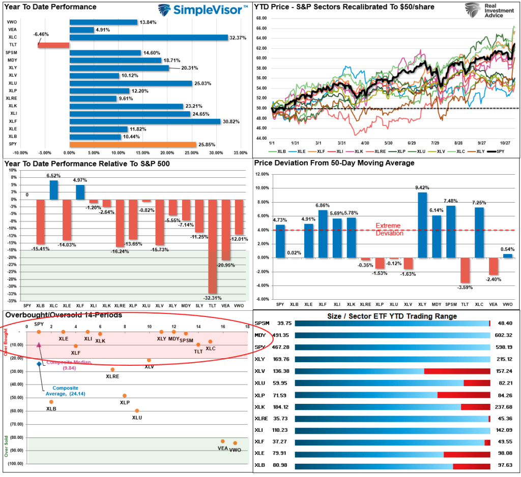 , Election Over. Now What For The Market.