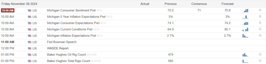 , As Expected The Fed Cut Rates