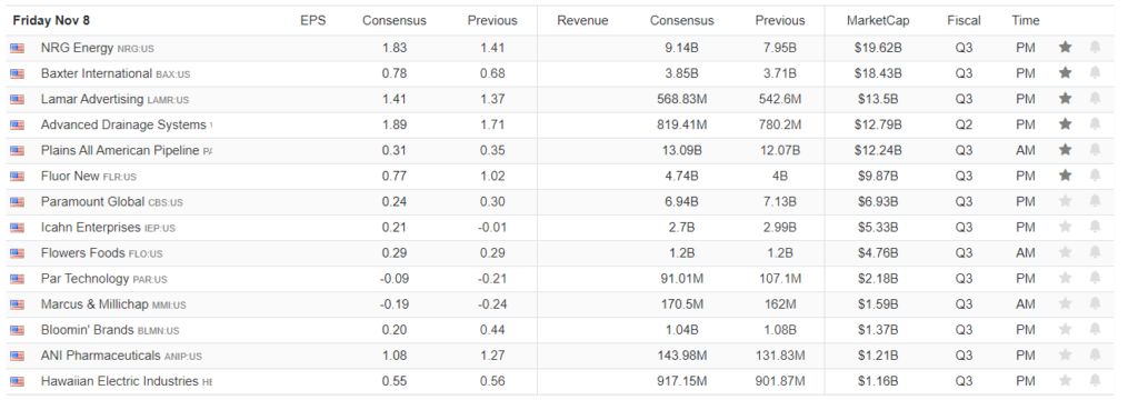 , As Expected The Fed Cut Rates