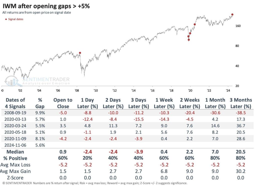 , As Expected The Fed Cut Rates