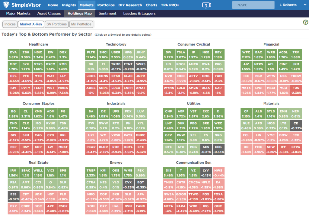 , “Trump Trade” Sends Investors Into Overdrive