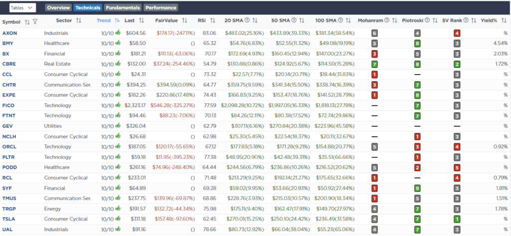 , “Trump Trade” Sends Investors Into Overdrive