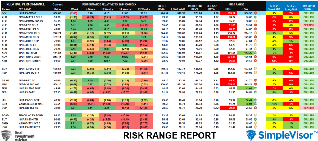 , “Trump Trade” Sends Investors Into Overdrive