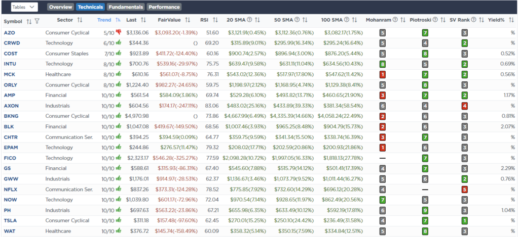 , “Trump Trade” Sends Investors Into Overdrive