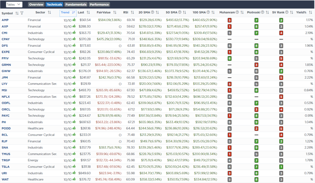, “Trump Trade” Sends Investors Into Overdrive