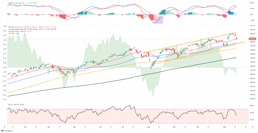 , 5X5 Inflation Expectations: A New Benchmark To Follow