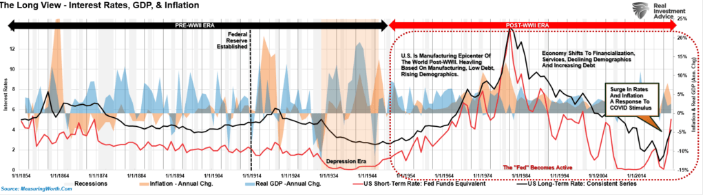 , 5X5 Inflation Expectations: A New Benchmark To Follow