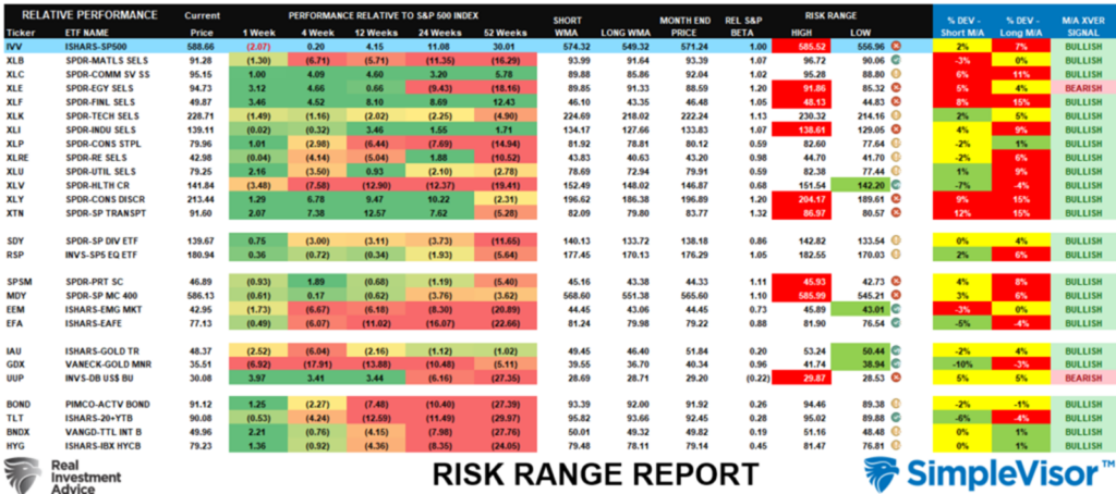 , Gold Miners Enter The Bears Den