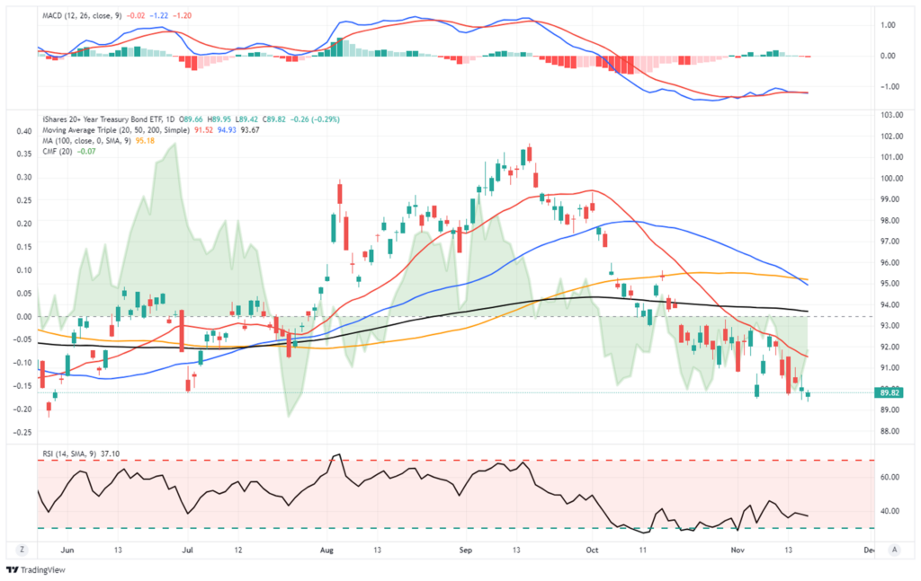 , Gold Miners Enter The Bears Den