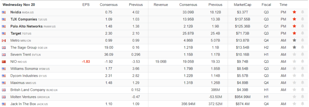 , Walmart Shares: Great Fundamentals But At A Frothy Price