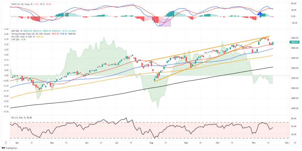 , Walmart Shares: Great Fundamentals But At A Frothy Price